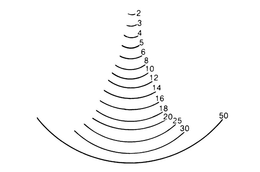 Nr. 5216 Gebogenes Hohleisen, Stich 7